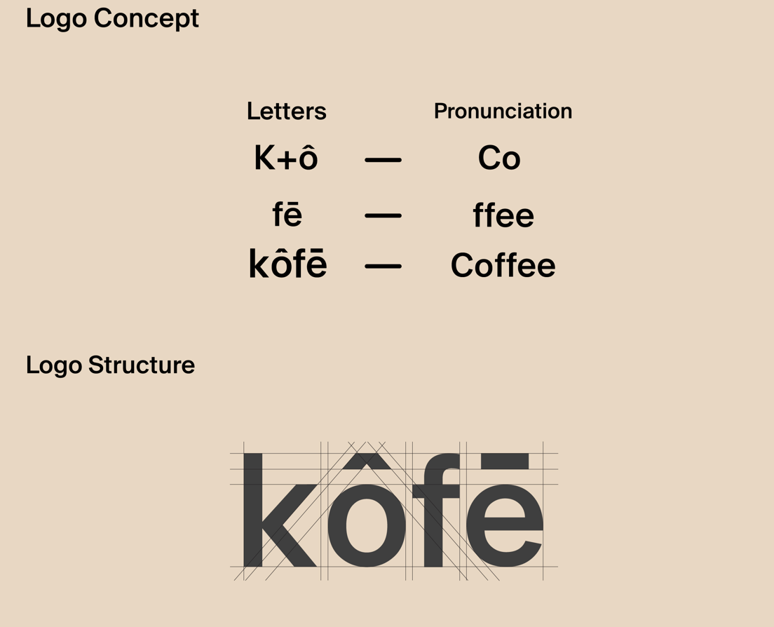 kôfē logo: name concept and letter structure grid